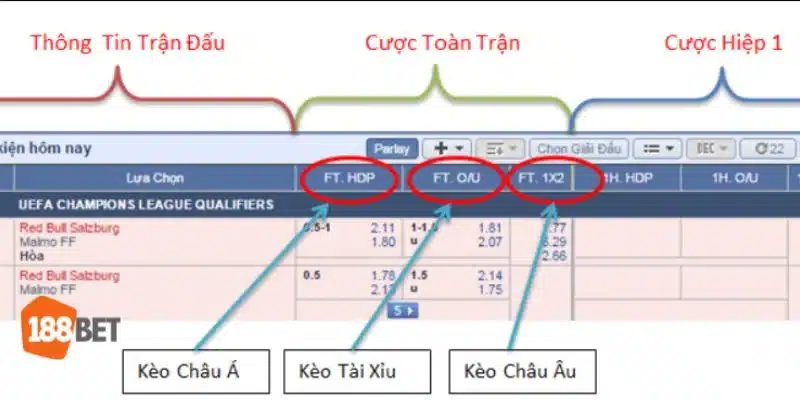 Mẹo Đọc Kèo Bóng Đá 188BET Dễ Hiểu Để Thắng Đậm Cho Newbie Cách đọc kèo châu Á dễ dàng